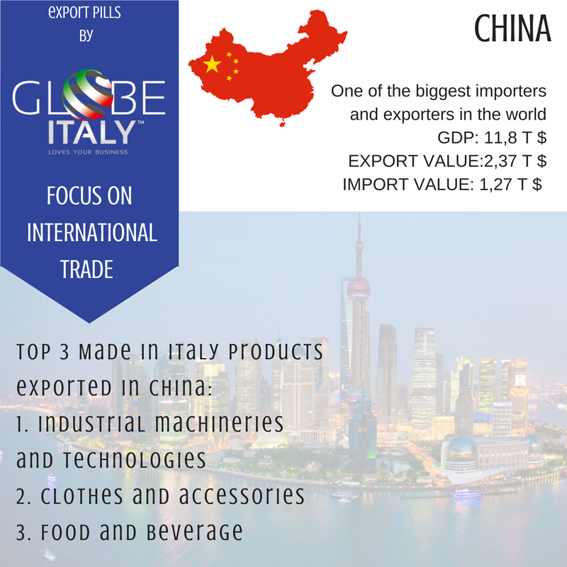 Dati - Export Cina - Made in Italy