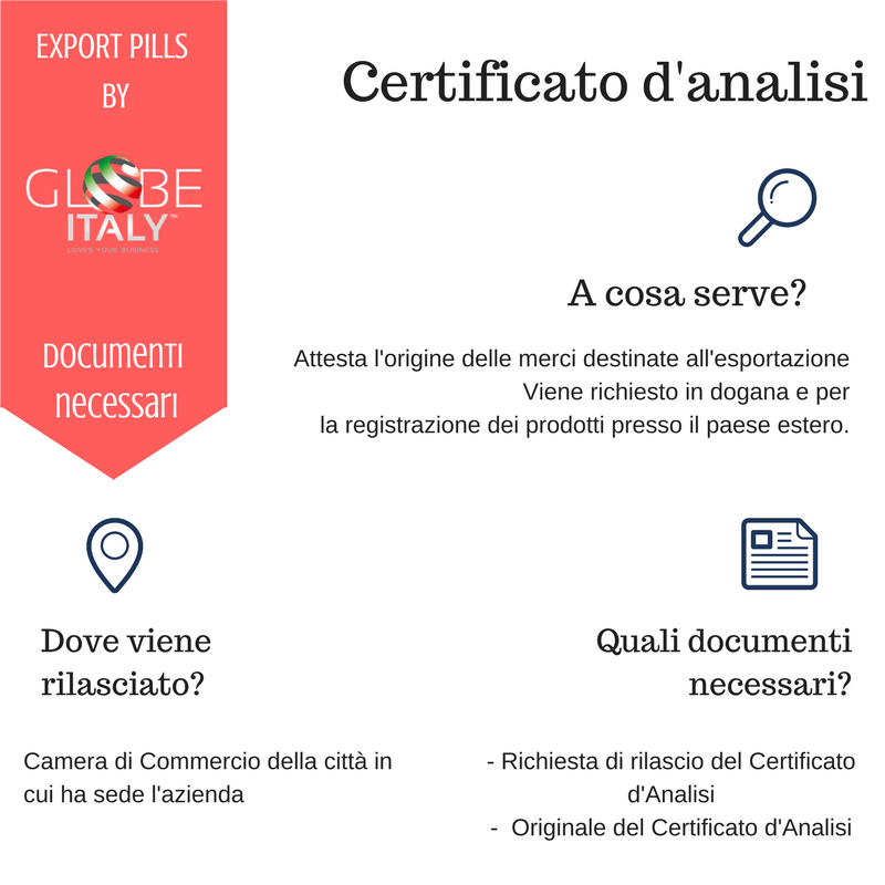 Certificato d'Analisi