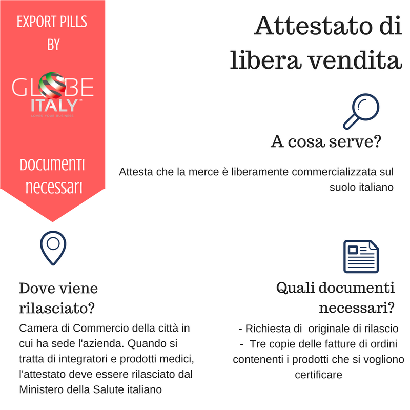 Attestato di Libera Vendita