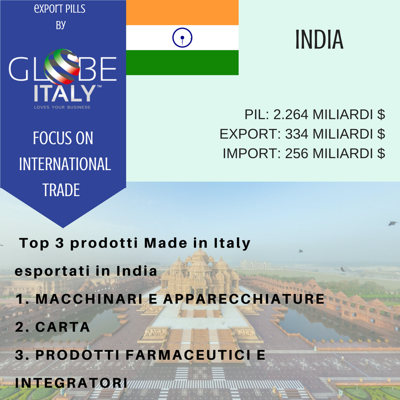 Dati sull'export italiano in India