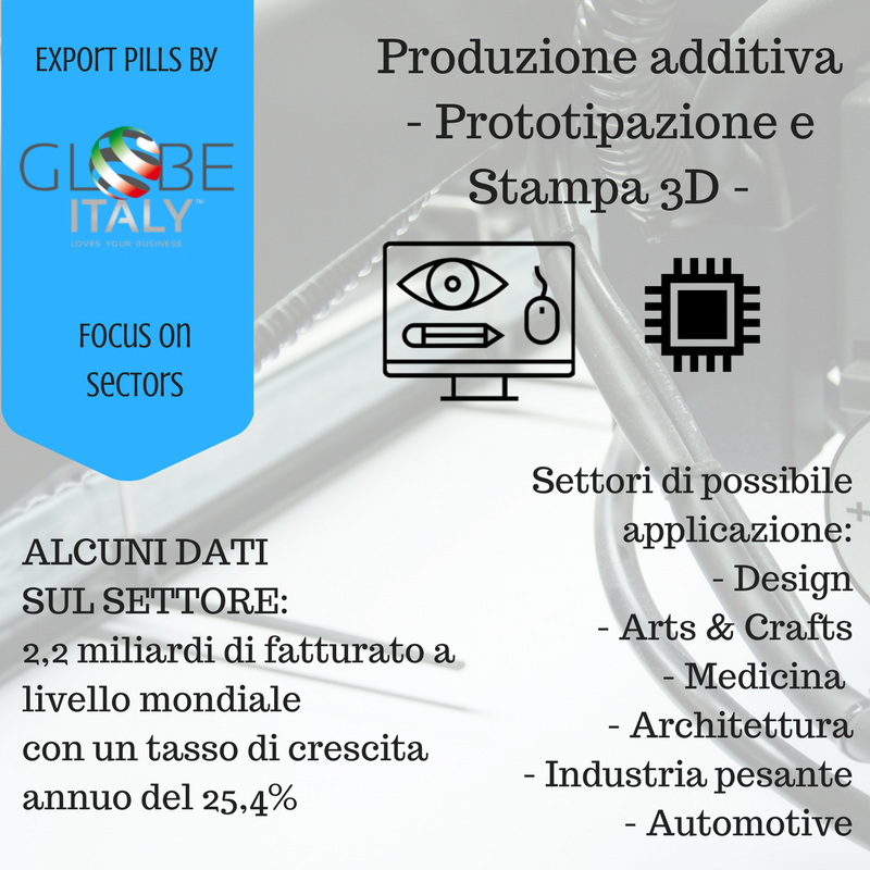 Produzione additiva e i dati in crescita