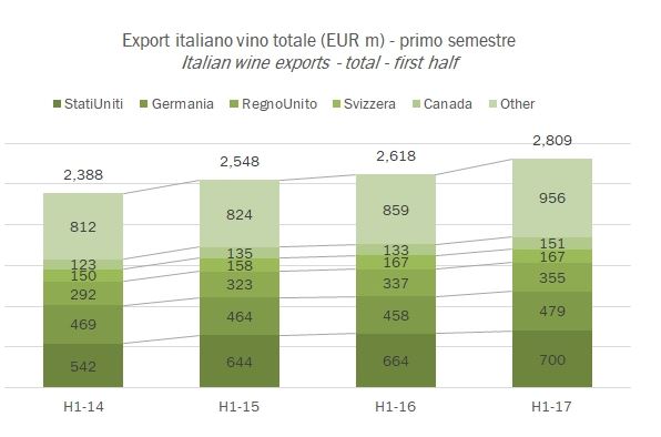 Fonte: Report ITA