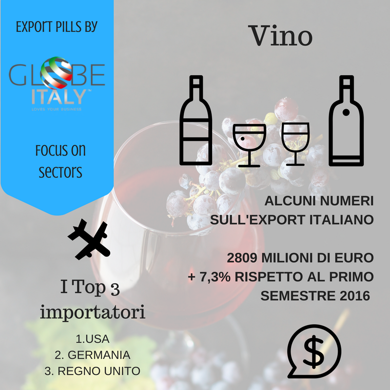 Dati sull'export del vino italiano